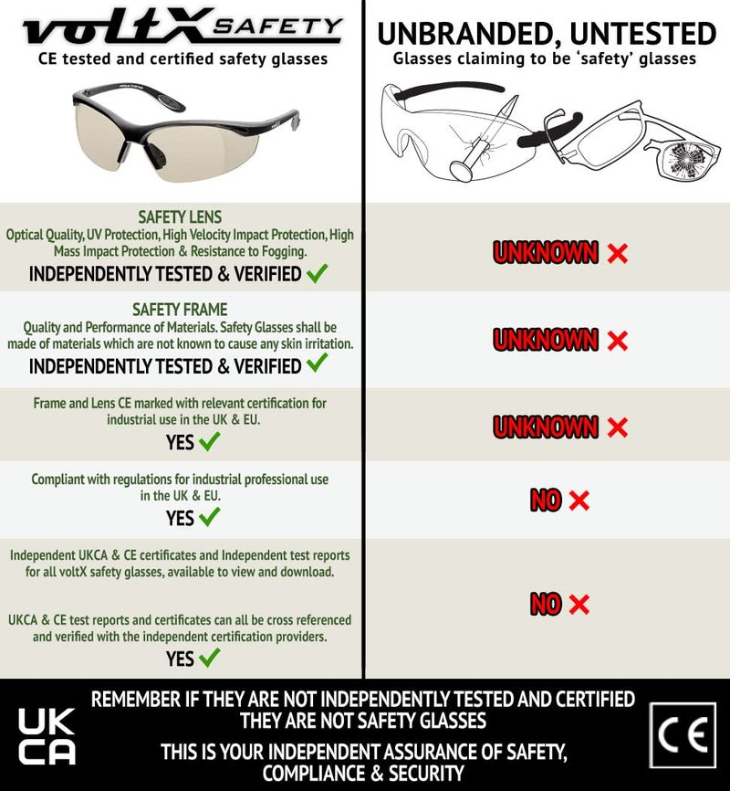 voltX 'Constructor' SAFETY READERS (MIRROR +1.5 Dioptre) Full Lens Reading Safety Glasses ANSI Z87.1+ & CE EN166F, Wraparound Style - Includes Safety Cord with headstop - UV400 anti fog coated lens - Image 5